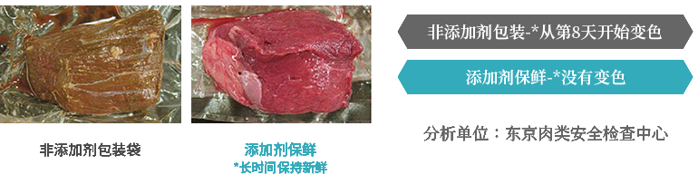 上海甲醛治理 上海甲醛治理